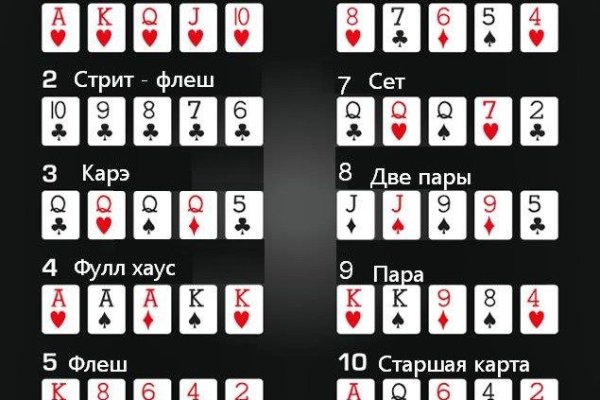 Kraken ссылка актуальная москва