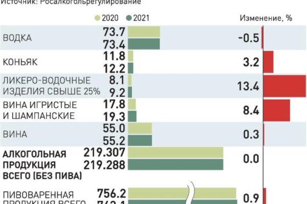 Кракен дарксайд 2025 ссылка
