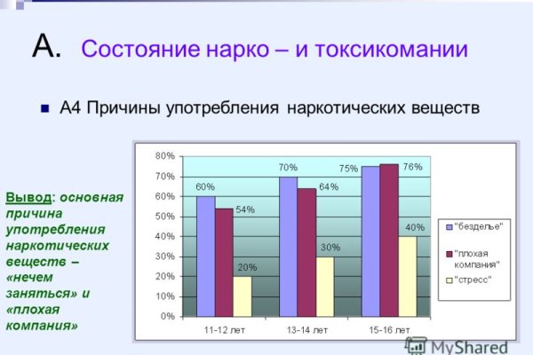 Кракен торговая площадка даркнет