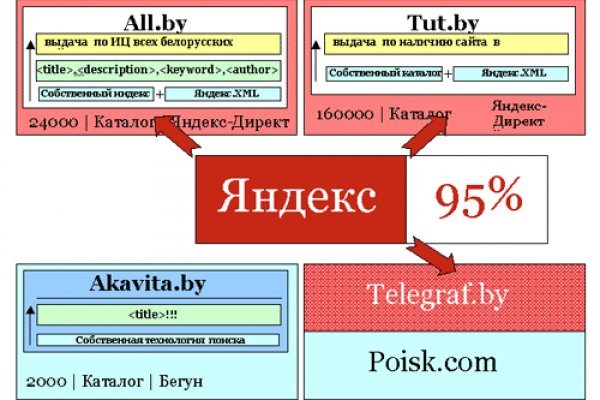 Кракен ссылка pw