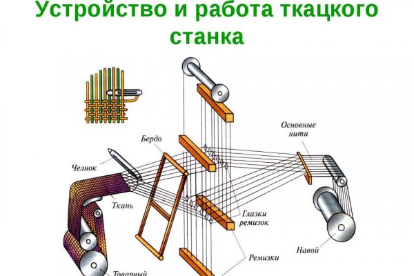 Ссылки на кракен com