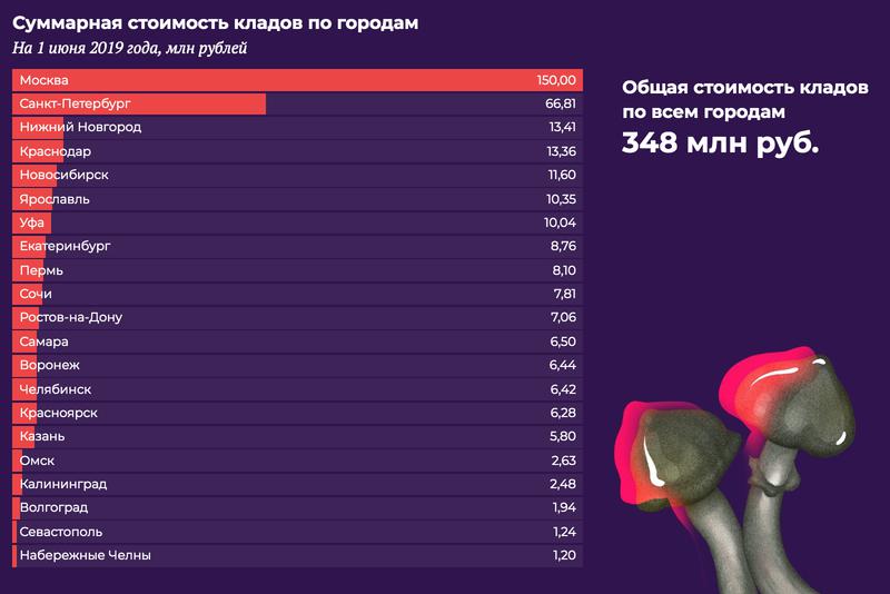 Ссылка на кракен в тор браузере kr2web in