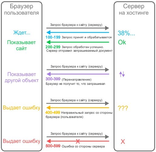Kraken официальный сайт вход