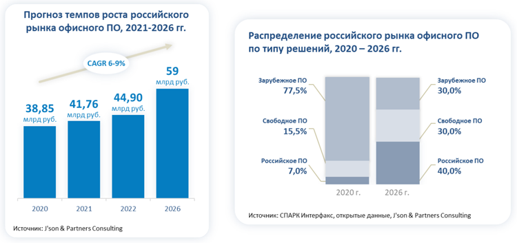 Ссылки на даркнет